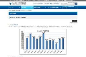 東京ガスおよびマスターカードをかたるフィッシング詐欺に注意