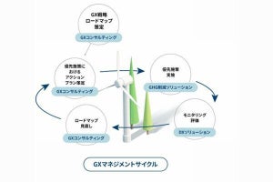 住友商事×アビーム、企業のGX実現を支援する新会社