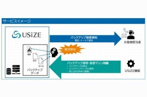 SCSK、プライベートクラウドサービス「USiZE」でランサムウェア対応