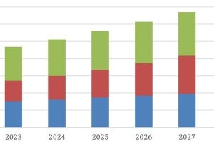 2023年の国内ソフトウェア市場は4兆6800億円超- IDCの調査