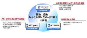 石垣市とNTT西、スポーツDXによる地域コミュニティ活性化に向けた連携を開始