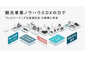 電通デジタル×JTB、持続可能な観光地域づくりに向けたマーケティング支援で協業