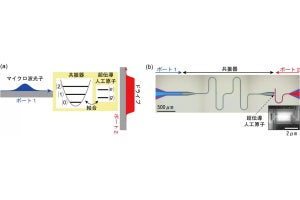 東京医科歯科大など、分散型大規模量子コンピュータ実現のための技術を開発