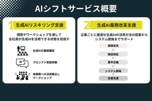 サイバーエージェント、実業務への生成AI活用を支援