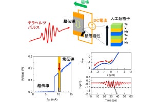 京大、テラヘルツ波の照射で超伝導体の臨界電流を制御できることを実証