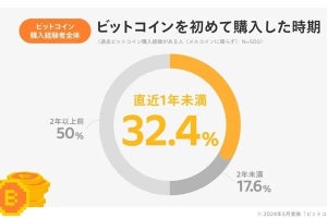 急成長する「メルコイン」、直近1年の口座開設数が191万で業界最多