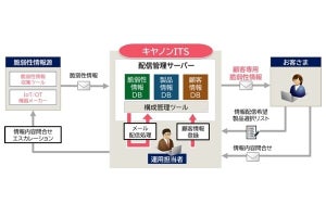 キヤノンITS、環境に合わせた脆弱性情報を提供する「脆弱性情報提供サービス」