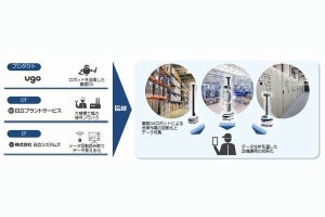 業務DXロボットを使用した工場点検作業の自動化サービス、ugo×日立系