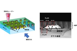 東大など、半導体基板への極微細レーザー穴開け加工技術を開発