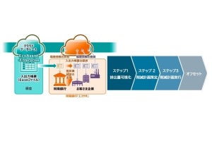 常陽銀行×日立、中堅・中小企業の脱炭素経営支援拡充に向けた協業を開始