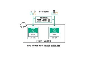 HPE、多要素認証SSO製品のクラウドサービス事業者向け新ライセンス