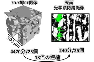 金属3Dプリンタの造形物の内部構造を従来手法比18倍高速に予測する手法、東大などが開発