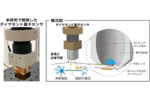 東工大、磁束集中器を用いない高感度「ダイヤモンド量子センサ」を開発