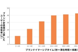 電通、3D空間メディアや没入型メディアのマーケティング効果を測る指標を提唱