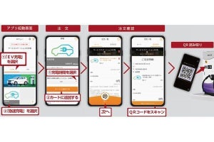 NECプラットフォームズ、スマホアプリでEV充電の注文から決済まで可能にするシステム