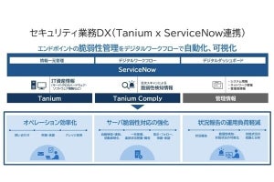 NEC、ServiceNowとタニウムと連携してサイバーハイジーン強化