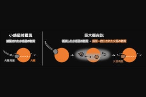 JAXA、MMXの探査でフォボスの形成過程を約70％の確率で解明可能と証明