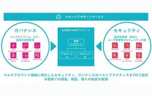 TIS、企業の複数のAWSアカウントを包括管理するサービス提供