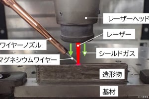 ロケットの軽量化に向けたマグネシウム合金の積層造形技術をJAXAなどが開発 