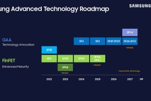 Samsungが微細化・3D ICのロードマップ最新版を発表、米国フォーラムで公開