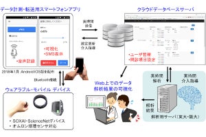 東大、デジタルヘルス技術で就労者の睡眠習慣を改善できる可能性を証明