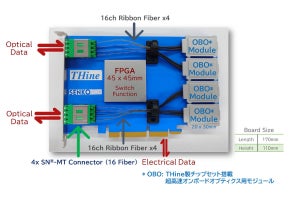 ザインエレクトロニクス、次世代PCI Express向け光半導体事業に参入