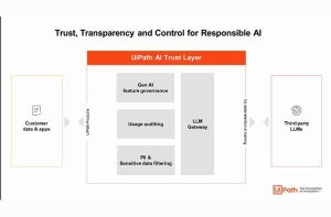 UiPath、日本語対応したAI関連機能と新たなLLM発表