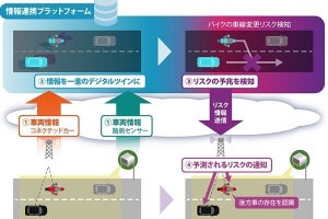 ソフトバンク、セルラーV2Xを活用し交通情報連携による事故リスクの予測・通知に成功