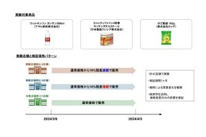 サイバーエージェント、AIと経済学を組み合わせ商品価の格を最適化