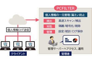 キヤノンITS、個人情報漏えい対策ソリューション「PCFILTER」の提供開始