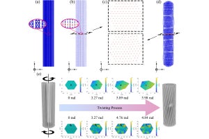 東工大、CNTバンドル構造体のねじり変形で回位が生成されることを発見