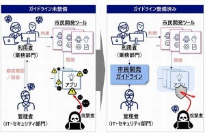 NRIセキュア、「市民開発セキュリティガイドライン策定支援サービス」提供開始