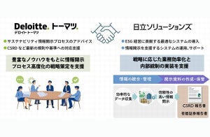 日立ソリューションズ、サステナビリティ情報開示分野でトーマツと協業