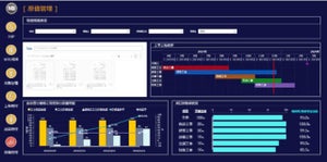 ウイングアーク1st、Boxコンテンツデータを「MotionBoard」上で統合・可視化する連携