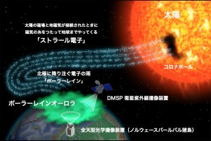 電通大など、北極圏を覆うほどの巨大オーロラは電子の豪雨によるものと解明