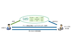 キヤノンITS、「Cato SASEクラウド」の効率的な運用を支援するサービス開始