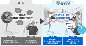 リコージャパン×佐賀大など、第3次救急医療機関の機能強化に向けた連携協定