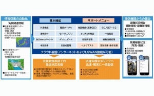 NTT東日本、中小規模自治体向け地域防災支援システムを提供