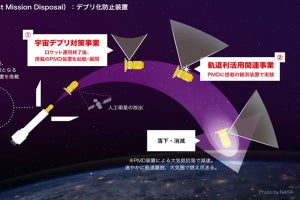 宇都宮市が宇宙ビジネス認定事業に対する企業版ふるさと納税の募集を開始