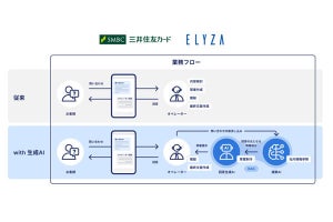 三井住友カード、生成AI活用でコンタクトセンターの対応時間を6割削減へ