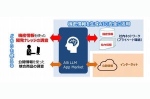 Allganizeと日立ソリューションズ、生成AI・LLM領域で販売パートナーシップ強化