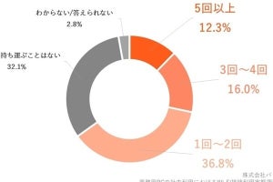 中小企業の社内Wi-Fi接続、約半数が「つながりにくさ」を実感‐対処法は?