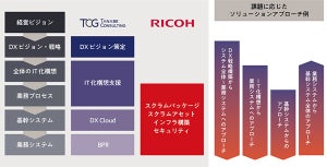 中堅・中規模企業のDXを支援、リコージャパン×タナベコンサルティング