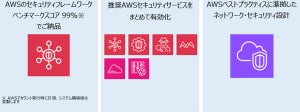 AWSの環境導入から運用までをサポートする3メニューを提供開始、ソニー