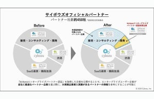 「kintoneエンタープライズパートナー認証」取得企業、初公開