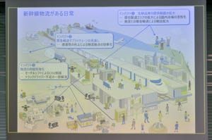 物流2024年問題とCO2削減効果を狙った新幹線物流、その効果と実現可能性は？ - NRIメディアフォーラムより