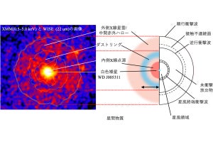 未同定だった1181年の「客星」は唯一の特殊なIa型超新星爆発、東大などが解明