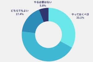 新人ITエンジニアが内定期間中にやるべき学習は「IT用語や仕組みなどの基礎知識」