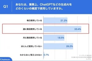 生成AIを活用できている大企業の会社員は約1割 - 約8割が課題あり