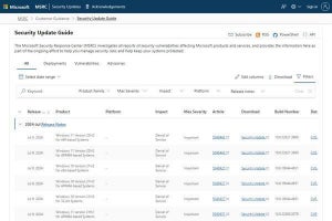 マイクロソフト、7月セキュリティ更新プログラム公開 - 139件の脆弱性修正